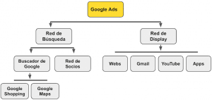 Google Ads - Herramientas gratuitas de Google
